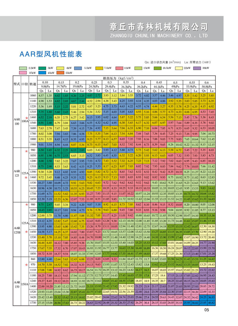 春林羅茨鼓風機