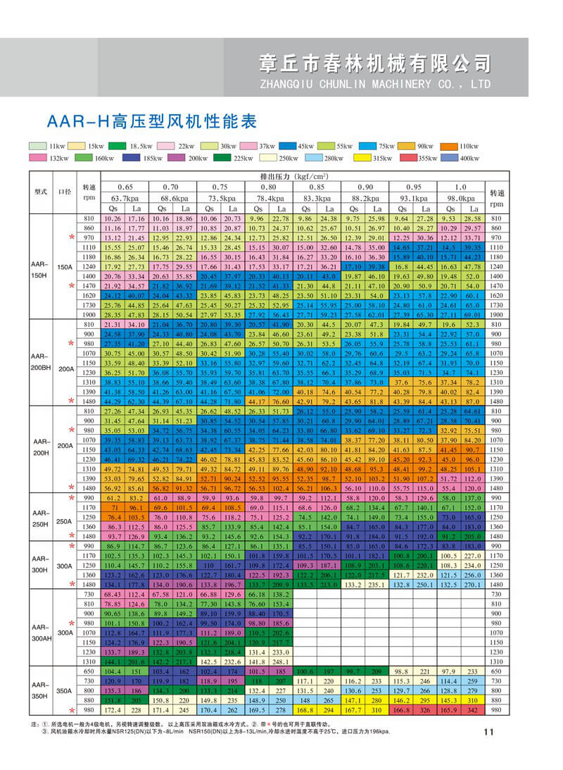 春林羅茨鼓風機