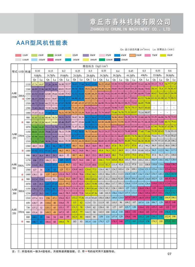 春林羅茨鼓風機
